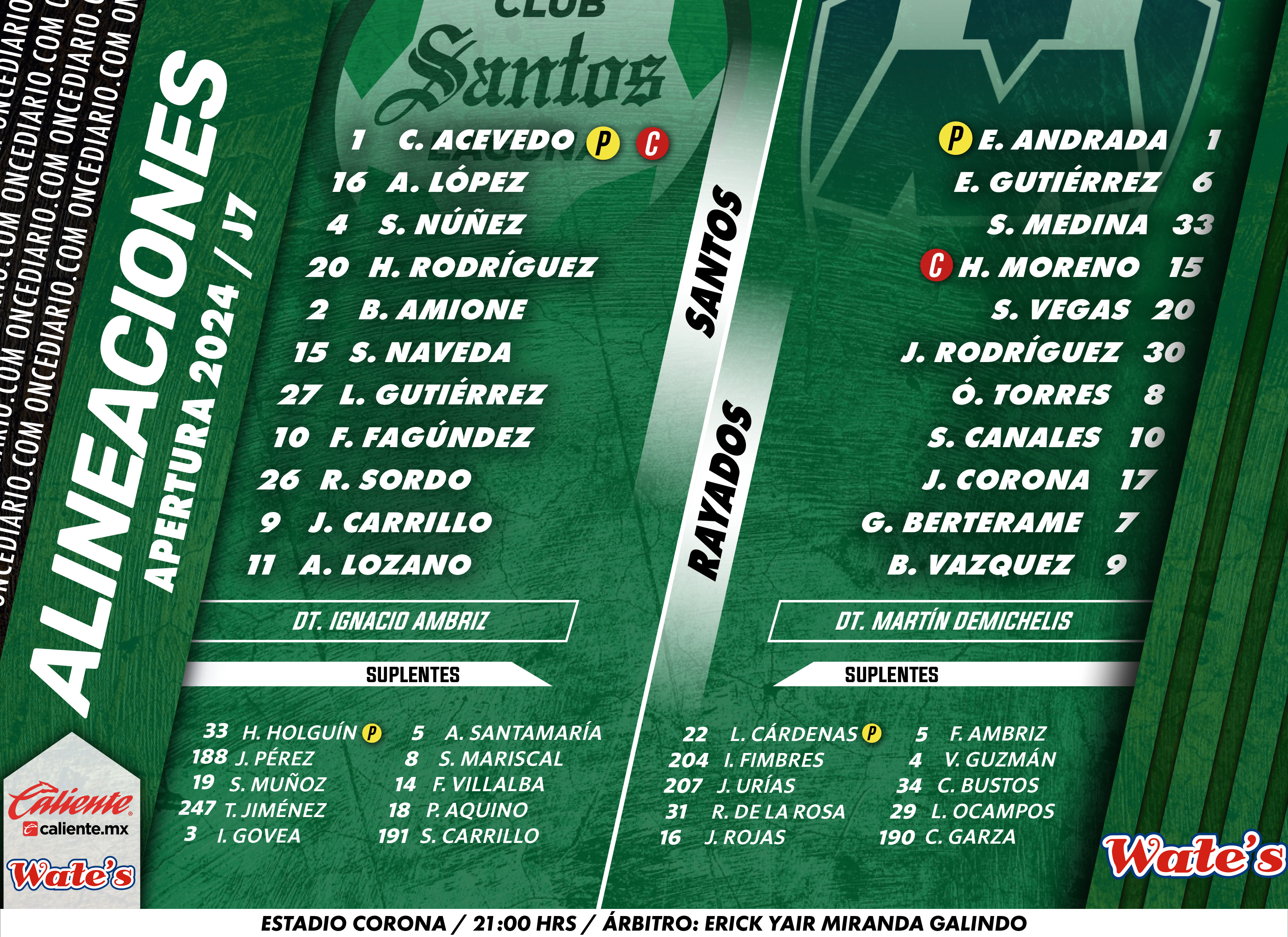 Alineaciones del Santos vs. Rayados