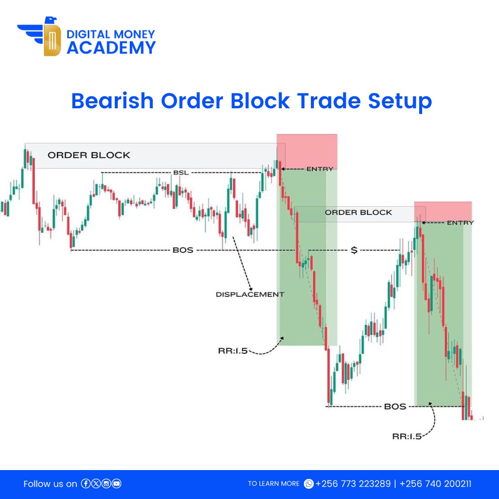dmcollegeug's tweet photo. Master the Order Block Strategy! 📊 Spot key zones &amp; trade smarter. DM for details! #OrderBlock #Forex #Crypto" https://t.co/ThYMFIC69S