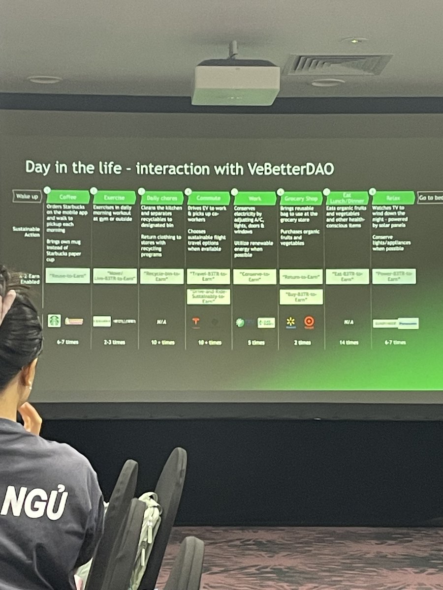 dvan711's tweet image. &quot;Heading to a @vechainofficial hackathon like: 36 hours of no sleep, 1000 cups of coffee, and one very confused code editor. If you see me mumbling about blockchain, send help (and snacks)&quot;

#HackathonLife #Vechain #CodeAndCaffeine
@easya_app @vechainofficial @BCG