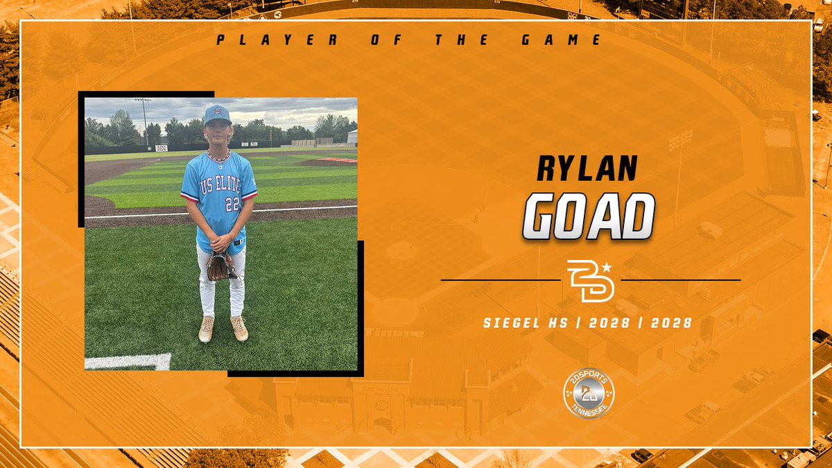 2DsportsbsbTN's tweet photo. ⭐️PLAYER OF THE GAME⭐️
Rylan Goad: 4IP 2K 2BB
#USelite
#Uncommited https://t.co/LX4iVFkKlZ