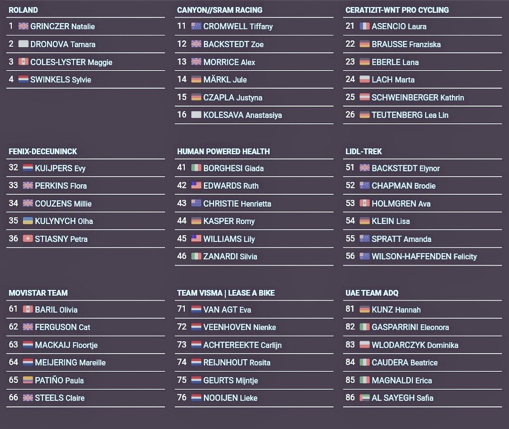 KDunan_FanSport's tweet image. #Cyclisme #LesRP #GPStuttgart 🇩🇪
2023🏆: Elena Pirrone 🇮🇹CGS
Böblingen - Stuttgart 118.2 km
[15/09/24] Départ : 12h30.