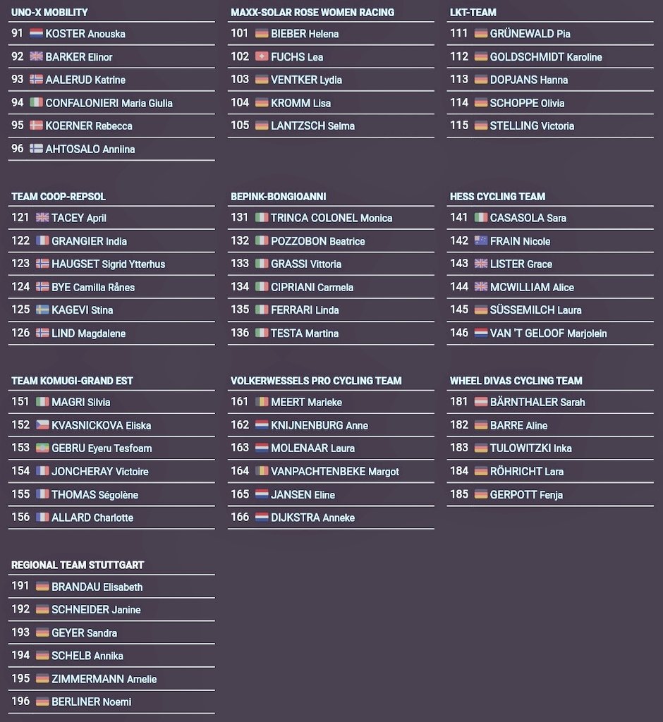 KDunan_FanSport's tweet image. #Cyclisme #LesRP #GPStuttgart 🇩🇪
2023🏆: Elena Pirrone 🇮🇹CGS
Böblingen - Stuttgart 118.2 km
[15/09/24] Départ : 12h30.