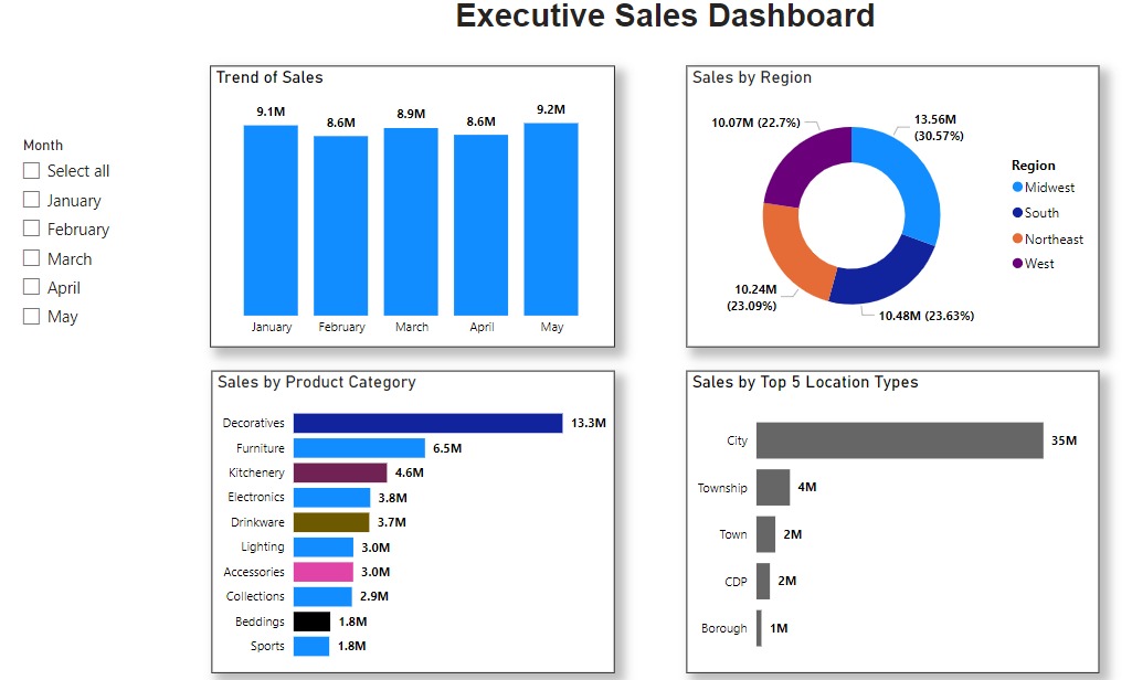 WasiuAd01456024's tweet photo. I am glad to share with you my capstone project developed from PowerBI, all thanks to Minaret Talent Academy for organising a training on PowerBI in which I was a beneficiary.

#capstoneproject 
#powerbitraining2024 

@MinaretTalent https://t.co/JjfMOGmXK4