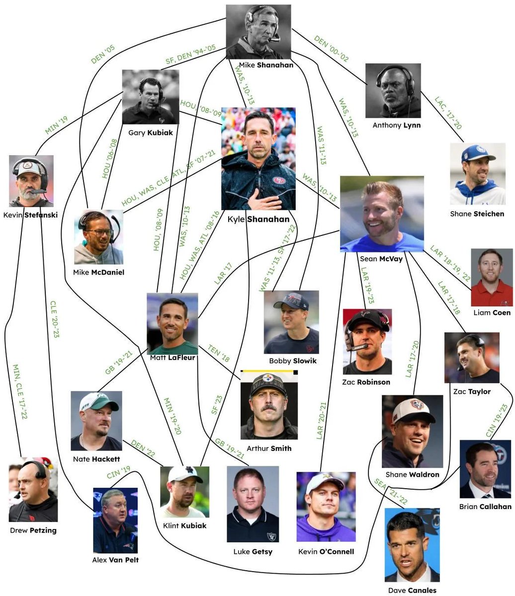 richjmadrid's tweet photo. Found this on reddit. This is insane how far this tree currently reaches. https://t.co/A1XBY60tEw