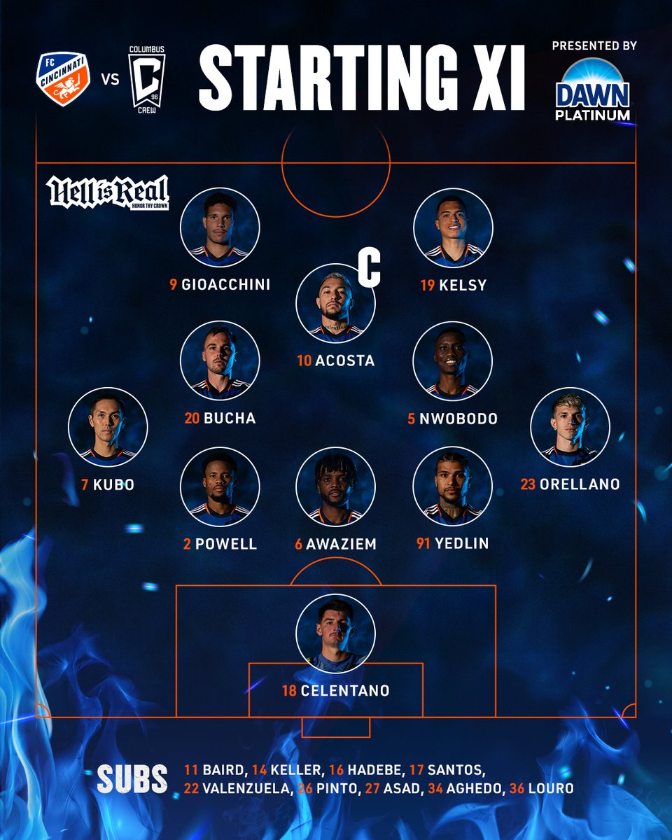 fccincinnati's tweet photo. Tonight's #AllForCincy starting XI vs CLB. 🦁 https://t.co/nQBrX8Yf05