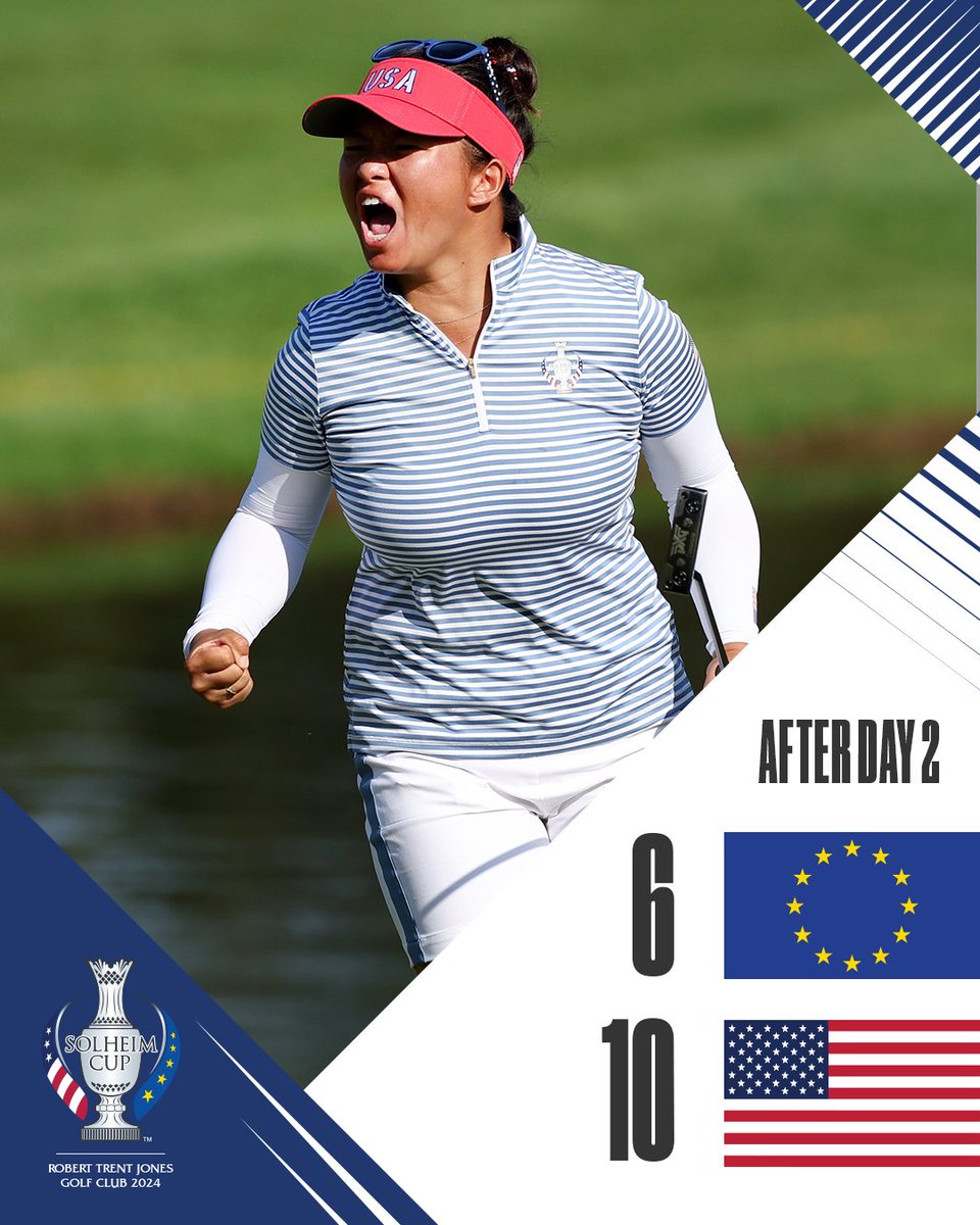 SolheimCupUSA's tweet image. 4.5 points away from the Cup.

Bring on Sunday. 💪🇺🇸