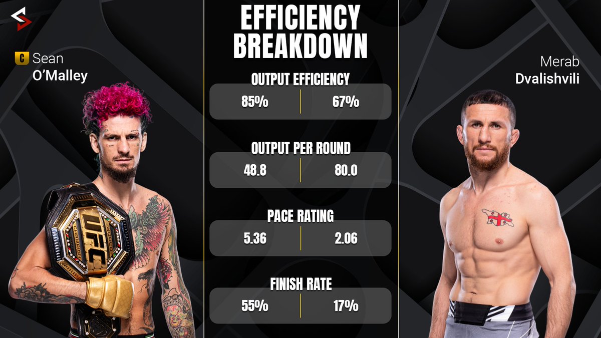 ScopedMMA's tweet photo. @TheUFCStats https://t.co/wQnfJMezde
