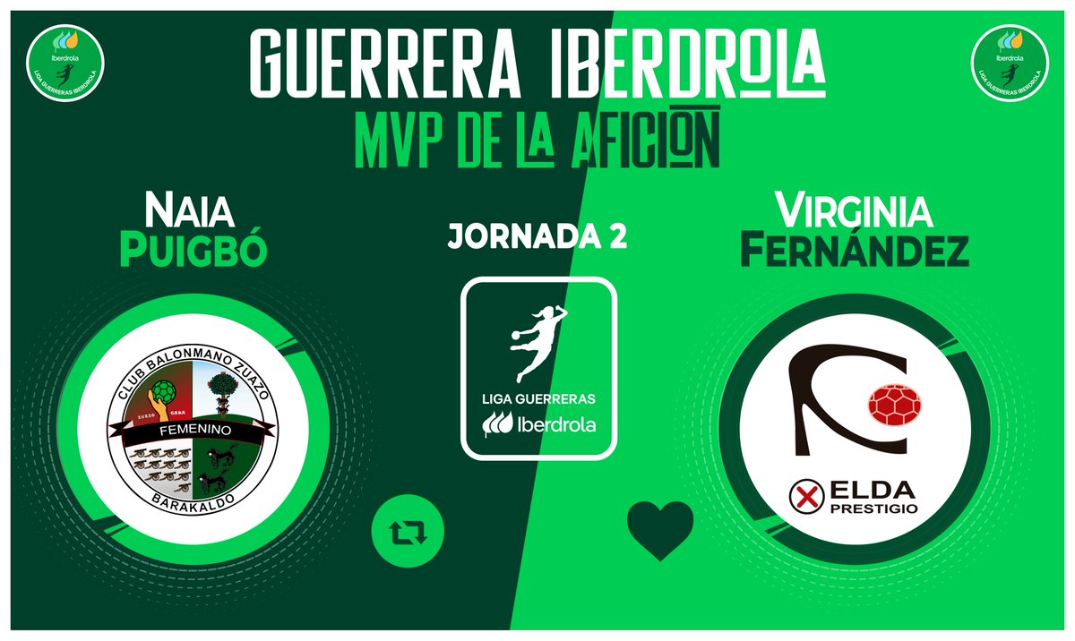 Liga Guerreras Iberdrola (@iberdroladhf) on Twitter photo ⭐ ¡Vota para elegir a la #GuerreraIberdrola de la Jornada 2⃣ en la #LigaGuerrerasIberdrola!
🆚 <a href="/CbmZuazo/">Club Balonmano Zuazo</a> : <a href="/elda_prestigio/">CBF ELDA PRESTIGIO</a>
♻️ RT: <a href="/NaiaPuiggbo_/">Naia Puigbó</a>
❤️ Me gusta: <a href="/virgi_ferobles/">𝐕𝐢𝐫𝐠𝐢𝐧𝐢𝐚 #ferobles68 🏐 Balonmano</a>
#SheLovesHandball ⭐ ¡Vota para elegir a la #GuerreraIberdrola de la Jornada 2⃣ en la #LigaGuerrerasIberdrola!
🆚 <a href="/CbmZuazo/">Club Balonmano Zuazo</a> : <a href="/elda_prestigio/">CBF ELDA PRESTIGIO</a>
♻️ RT: <a href="/NaiaPuiggbo_/">Naia Puigbó</a>
❤️ Me gusta: <a href="/virgi_ferobles/">𝐕𝐢𝐫𝐠𝐢𝐧𝐢𝐚 #ferobles68 🏐 Balonmano</a>
#SheLovesHandball