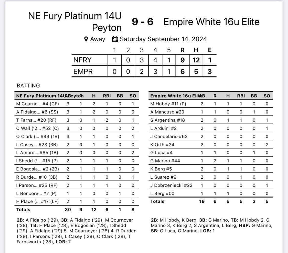 Fury Platinum 14U Peyton (@fpne14upeyton) on Twitter photo Our first win as a team is in the books <a href="/DiamondNationNJ/">Diamond Nation</a> 🩶🖤🤍 <a href="/FuryPlatinum/">FuryPlatinumSoftballClub</a> <a href="/FPNE18URoumelis/">Fury Platinum 18U Roumelis</a> @FPNE16UMorgan Our first win as a team is in the books <a href="/DiamondNationNJ/">Diamond Nation</a> 🩶🖤🤍 <a href="/FuryPlatinum/">FuryPlatinumSoftballClub</a> <a href="/FPNE18URoumelis/">Fury Platinum 18U Roumelis</a> @FPNE16UMorgan