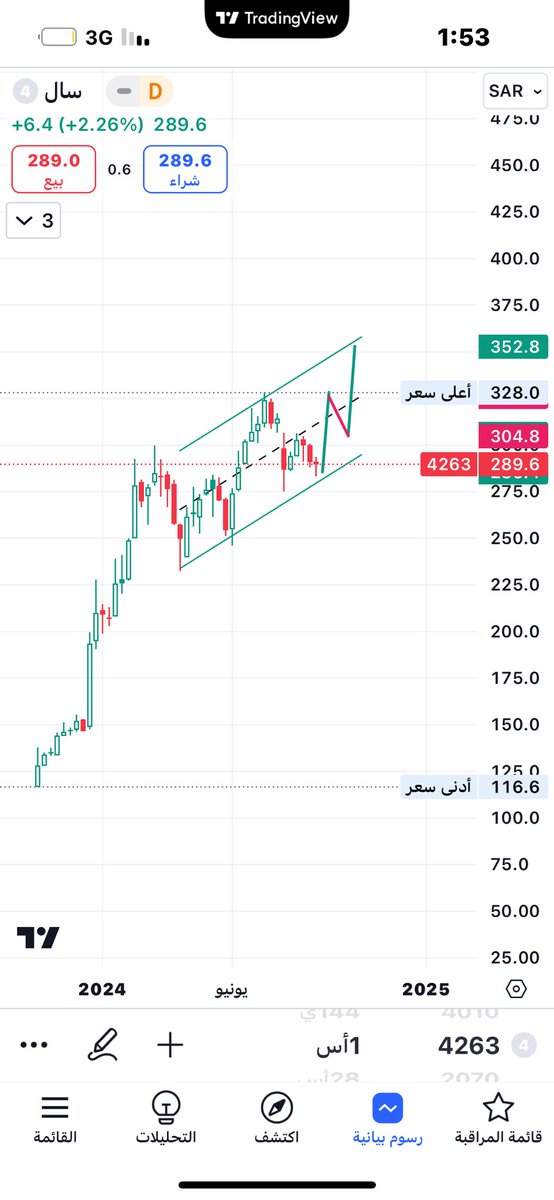 الساري tweet media