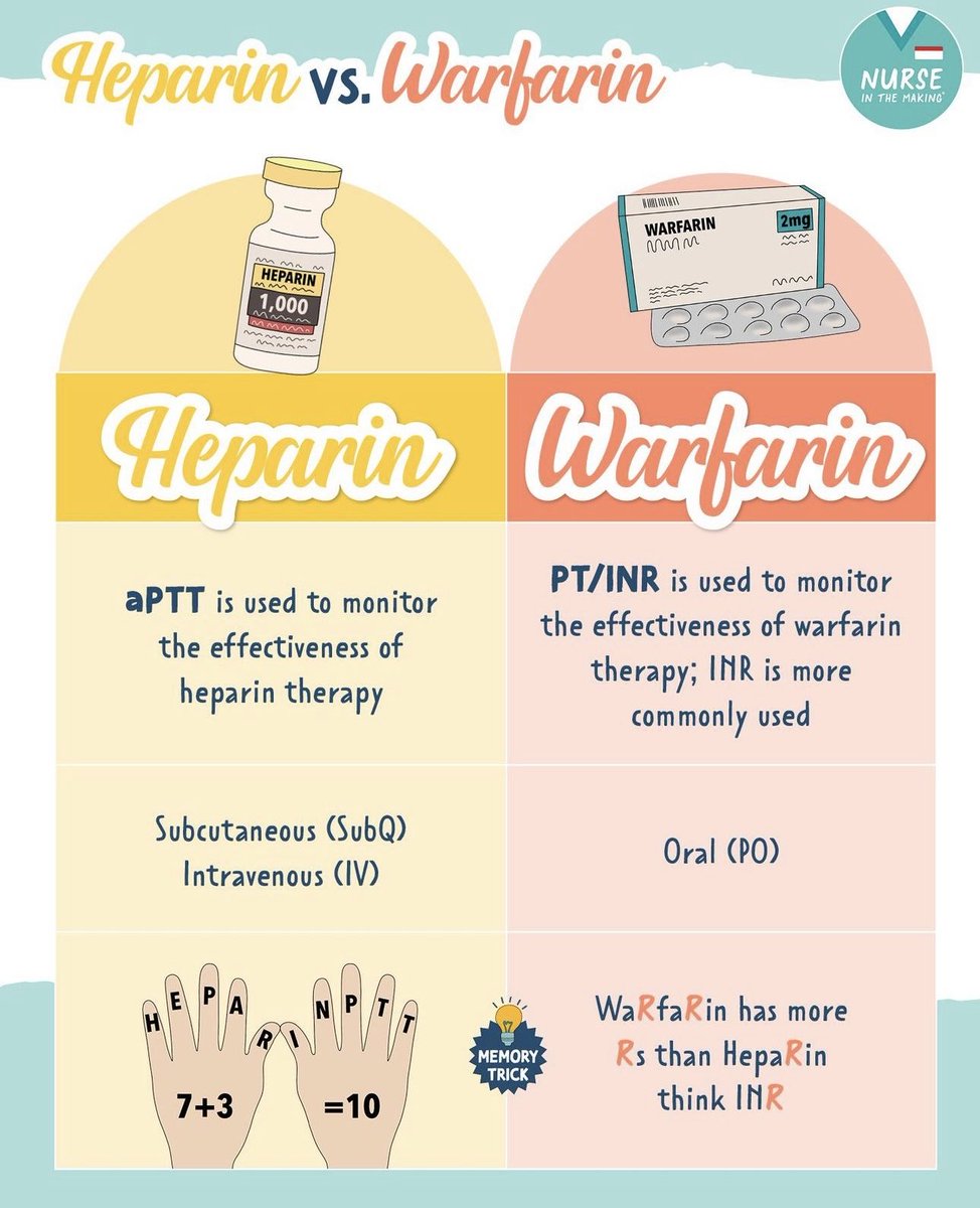 Heparin Vs warfarin