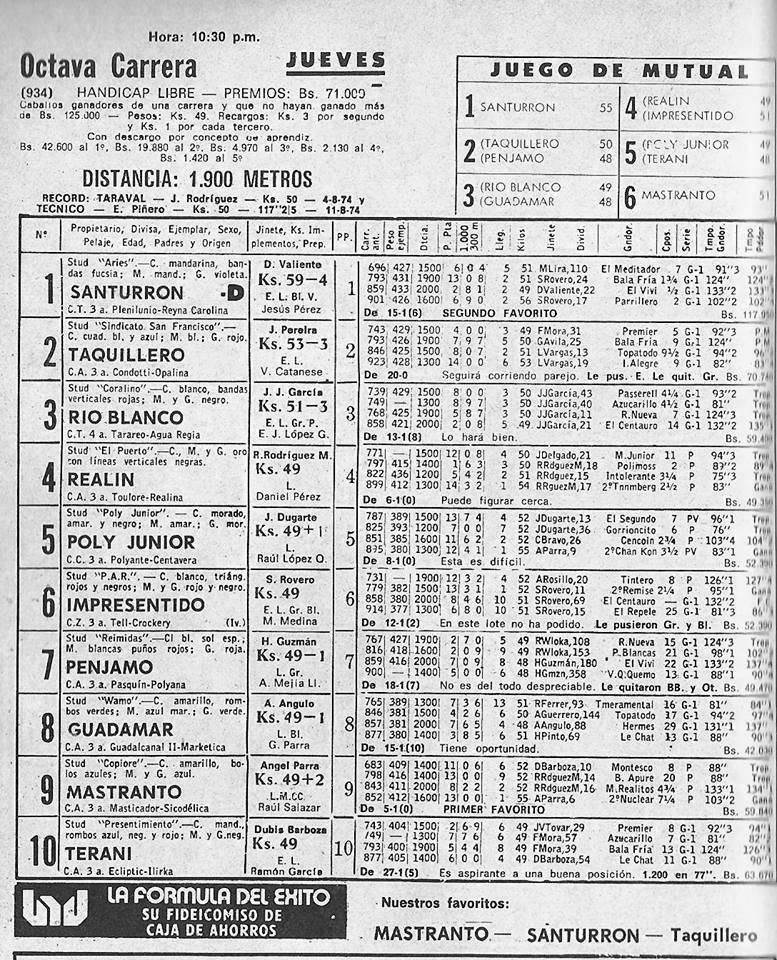 blindadosalas1's tweet photo. #Hipismo El 14/09/1978 un aprendiz proveniente del #HipódromoMunicipalCiudadBolívar llamado DOUGLAS VALIENTE ganaba por primera vez en #LaRinconada con el moro SANTURRÓN en un jueves nocturno. #ElJet Uno de los jockeys más queridos y recordados por la afición. Fotos: @TrinoPulido https://t.co/uq5UUM7hay