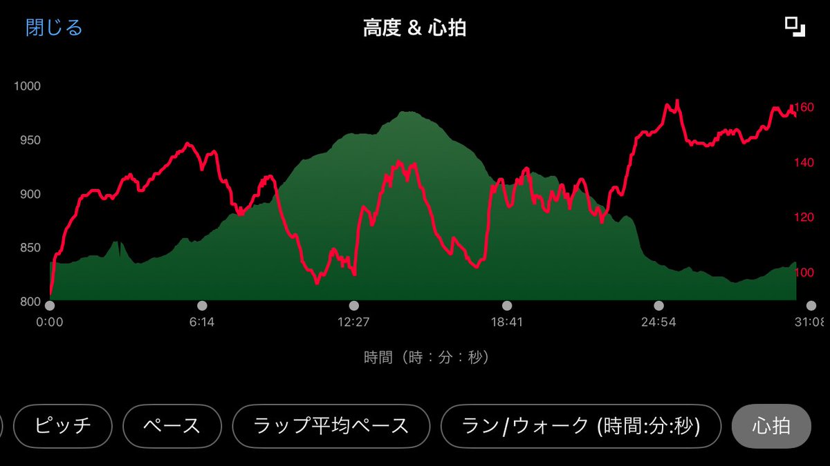 iitaihoudai2001's tweet photo. 昨日から高野山へ。金剛峯寺を見学してから練習。大門の奥にトレイルがあるのを発見し、そこから女人堂脇まで抜けてみた。NOVABLAST3では少し走りづらかったけど、いい練習になった。
#高野山
#NOVABLAST3
#Runmetrix
#ASICS #CASIO https://t.co/vZNSMogknt