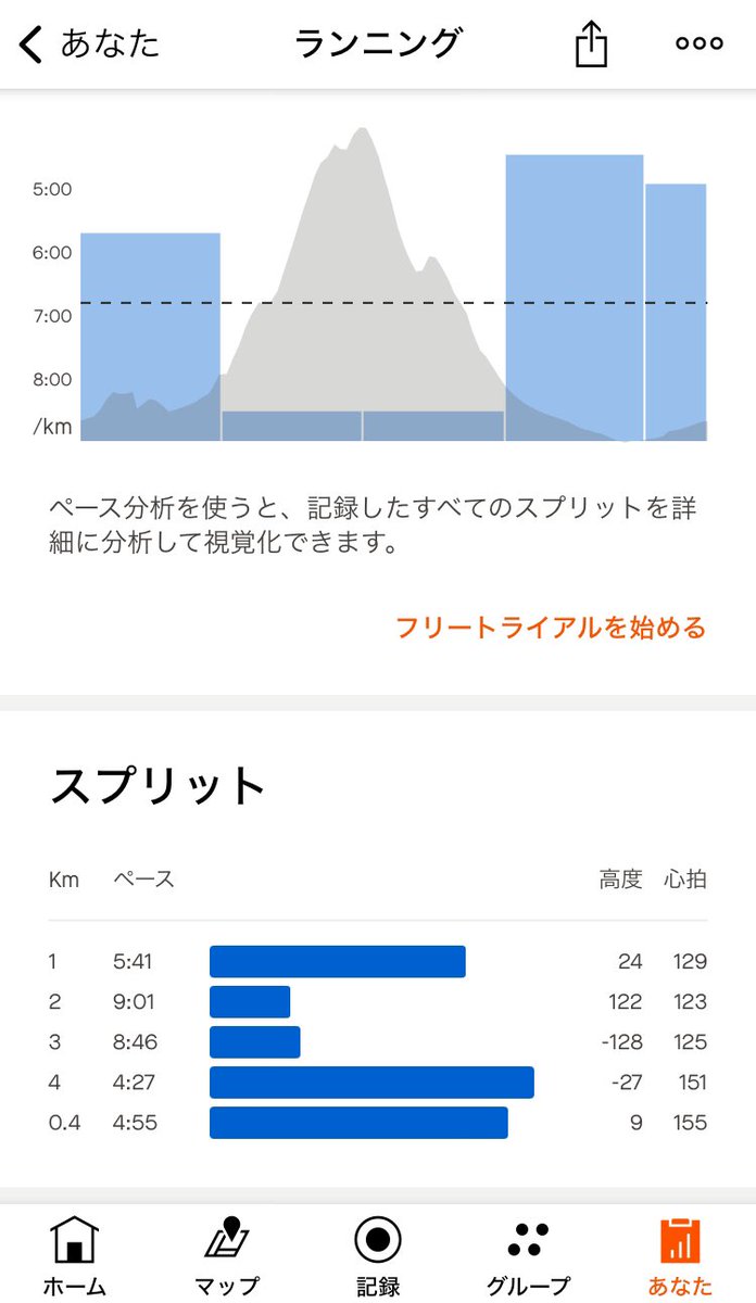 iitaihoudai2001's tweet photo. 昨日から高野山へ。金剛峯寺を見学してから練習。大門の奥にトレイルがあるのを発見し、そこから女人堂脇まで抜けてみた。NOVABLAST3では少し走りづらかったけど、いい練習になった。
#高野山
#NOVABLAST3
#Runmetrix
#ASICS #CASIO https://t.co/vZNSMogknt