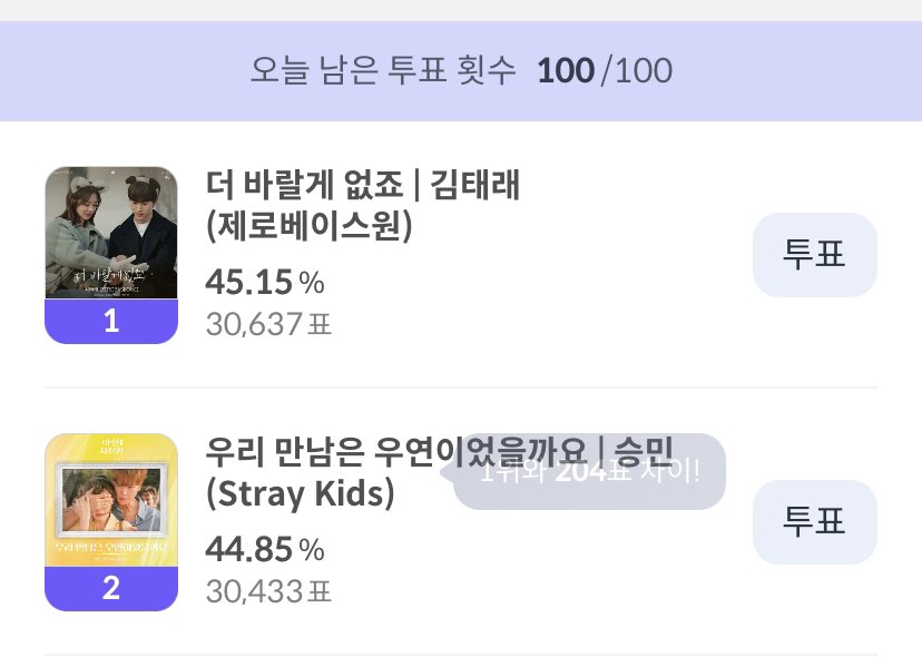 seungminrated's tweet photo. Widen the gap on my1pick we can’t fall behind! we’re almost close to number 1 on celebchamp let’s go stays https://t.co/OFC8tTy1KY