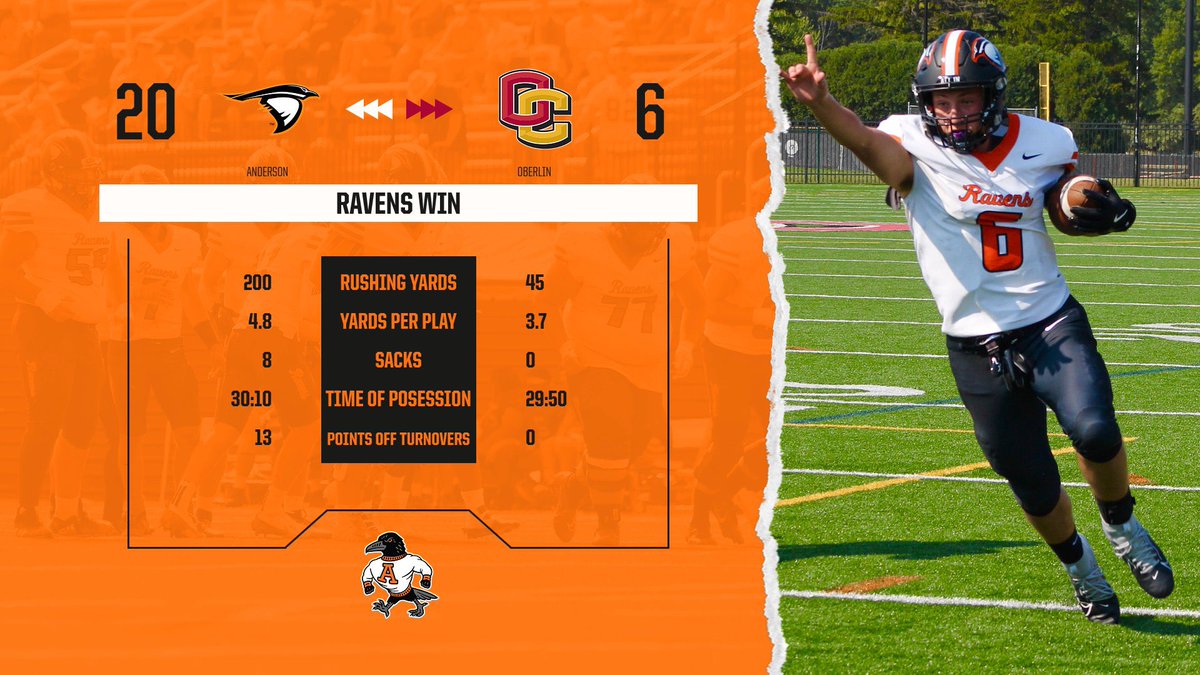 🏈 Final🏈

The Ravens took down Oberlin 20-6 to pick up our first win of the season💪