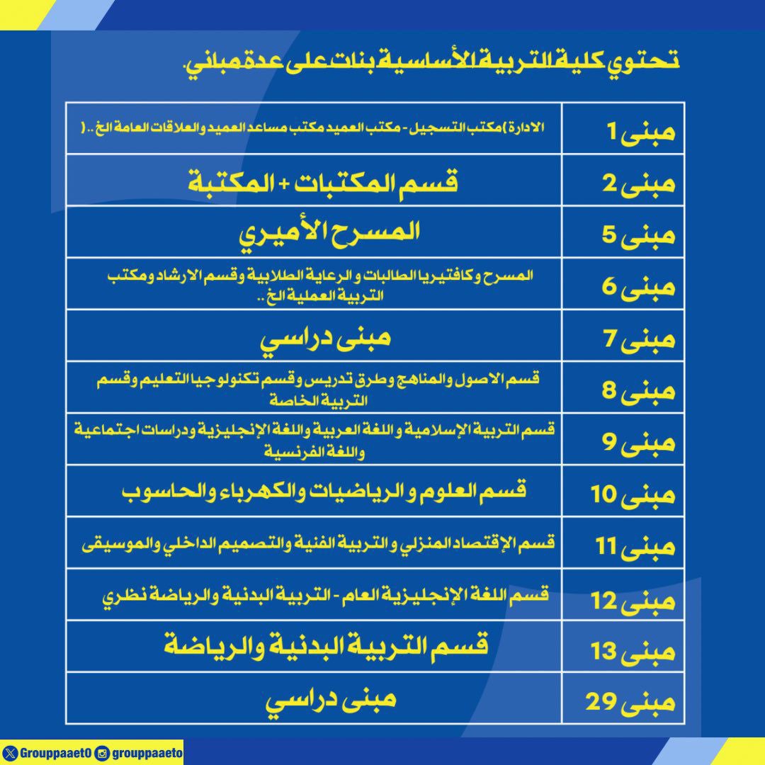 2Mostaqilla's tweet photo. @i_mohq8 💛💙
#paaet
 #التطبيقي
 #بعزائمنا_سيكتب_نصر_المستقلة https://t.co/QcucN6UmmR