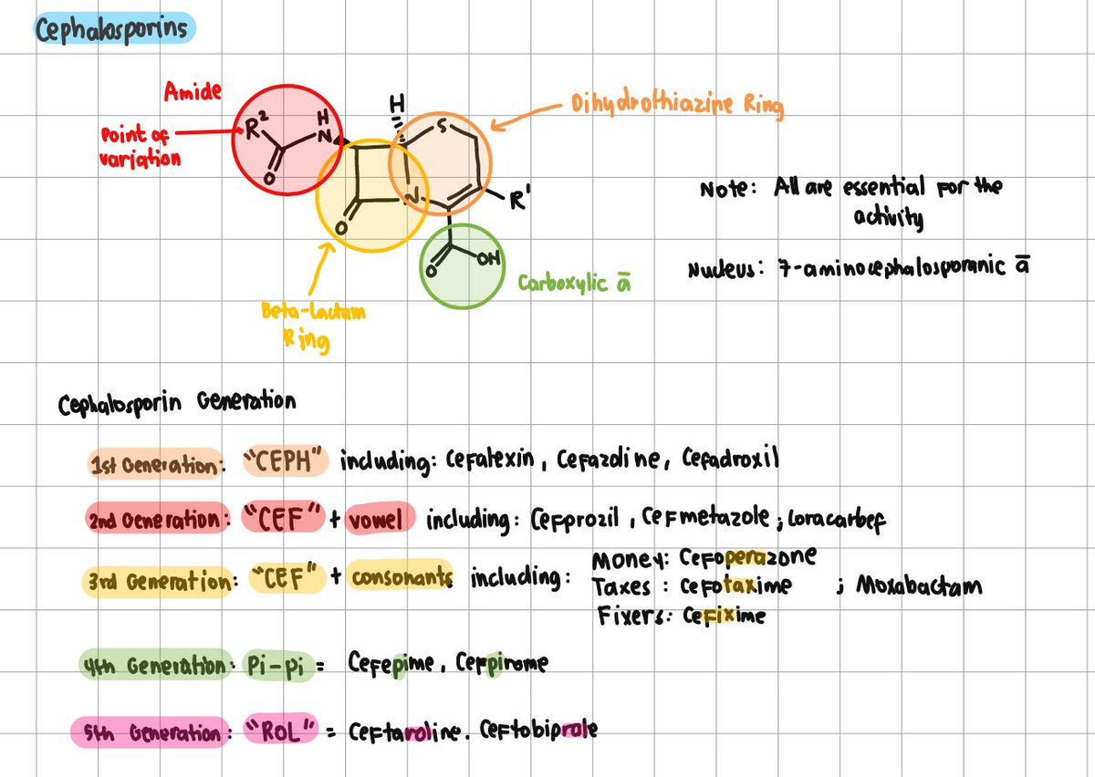 Sephtobiprole, RPh (To Be Continued) tweet media