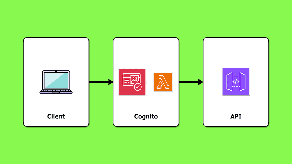 jointlyai's tweet photo. Fine-grained access control in API Gateway with Cognito access token and scopes https://t.co/uI3UDb72eB https://t.co/YpmOHgvD5y