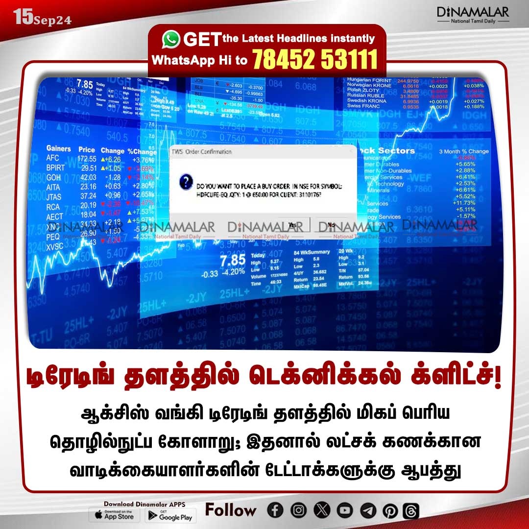 dinamalarweb's tweet image. டிரேடிங் தளத்தில் டெக்னிக்கல் க்ளிட்ச்! 
#AxisBank | #tradingportal | #Datas | #Glitch | #technicalglitch 
dinamalar.com