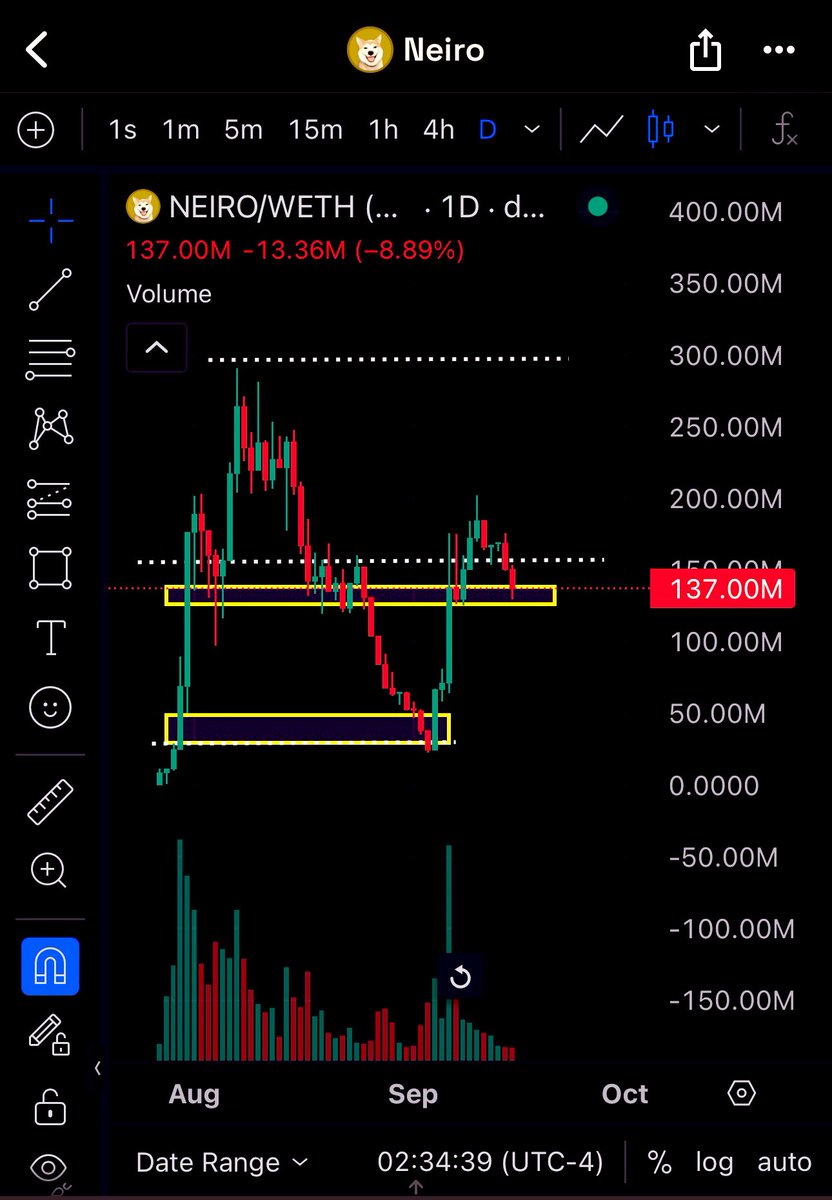 Sudanrox_'s tweet photo. "🚀 $NEIRO is primed for a major breakout. This could be the final short squeeze before the next leg up. @NeiroOnEthereum is set for long positions across all exchanges in futures trading. Let's soar to new heights. ✍️ #Crypto #FuturesTrading #NEIRO" https://t.co/QpBAAPOBq7