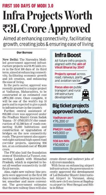 drrajdeeproy's tweet image. NDA 3.0&apos;s 100-day milestone! Rs 15 lakh crore invested in 100 days across sectors: roads, airports, railways, seaports, defense, research &amp;amp; affordable housing. Unprecedented infra push to drive growth &amp;amp; development!

#NDA100Days 
#InfrastructurePush