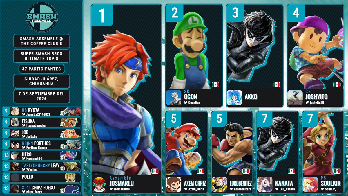 Resultados de nuestro torneo el pasado sábado 7 de septiembre del 2024.
youtube.com/playlist?list=…