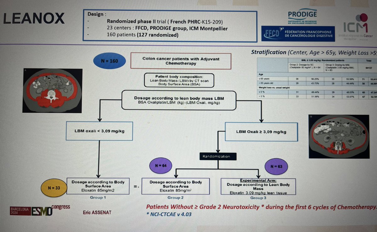 Erman_Akkus's tweet photo. ⚡️Lower GI- Proffered paper (Day-3) #ESMO24 @myESMO 
 
➡️ LEANOX trial
➡️Lean body mass based dosage of oxaliplatin  in adjuvant of CRC
✅ peripheral neurotoxicity ⬇️
✅No effect on RFS and OS

@OncoAlert #medx #cancer #oncology https://t.co/X3nEYolM7D