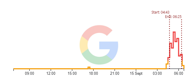 Looks like they fixed the issue and the Google search app is now working fine.

#GoogleDown