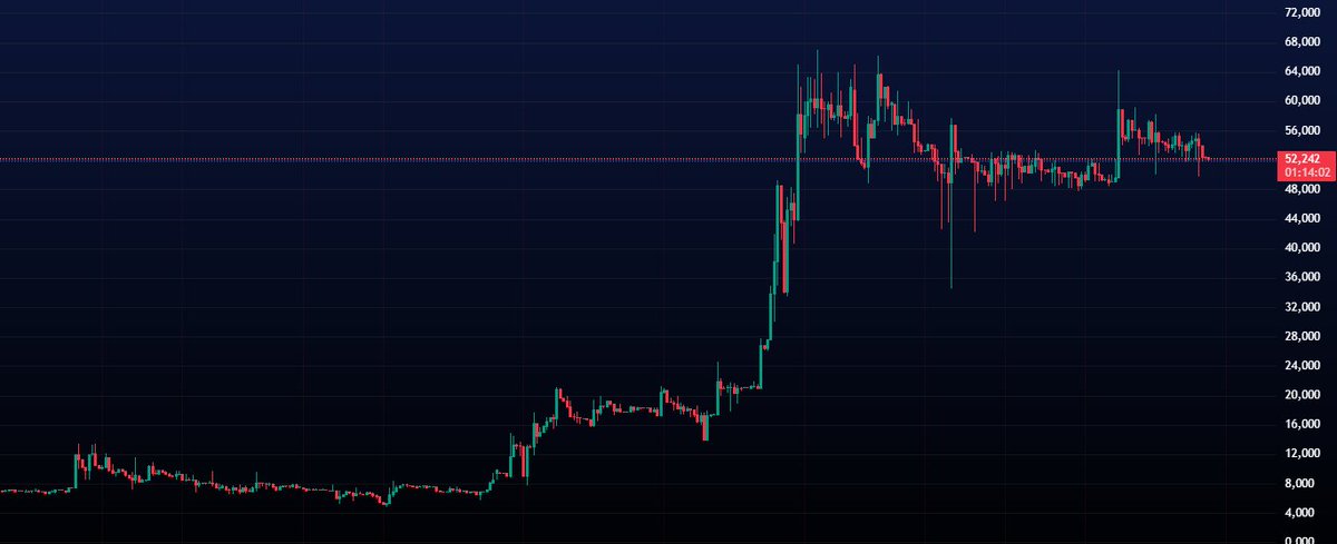Borsaların lansman haberlerini yakından takip edip dikkat çekici projelere girmeye çalışıyorum. Geçen sürede birçok projeye girdim ancak riskli olduğu için hiç paylaşım yapmadım.

Ancak  bu sefer <a href="/MEXC_Official/">MEXC</a> borsasında yarın lansman yapacak olan NDC Token - <a href="/NDC_Token/">NDC Token</a> 'e giriş