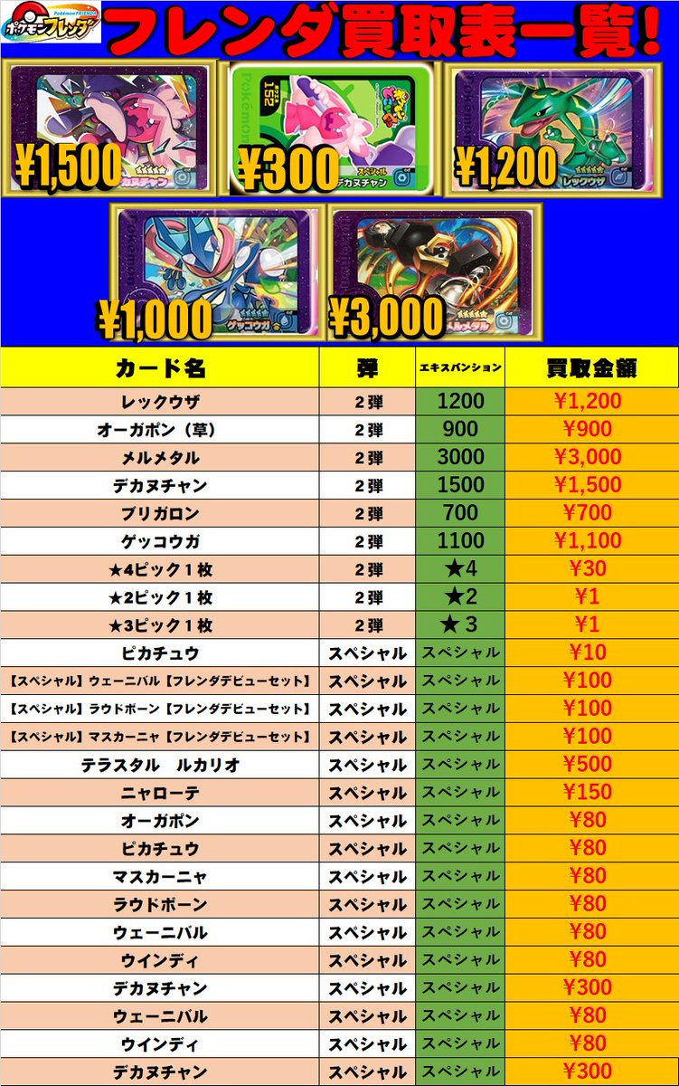 ポケモンフレンダ 2弾 買取更新情報 ・メルメタル 3000