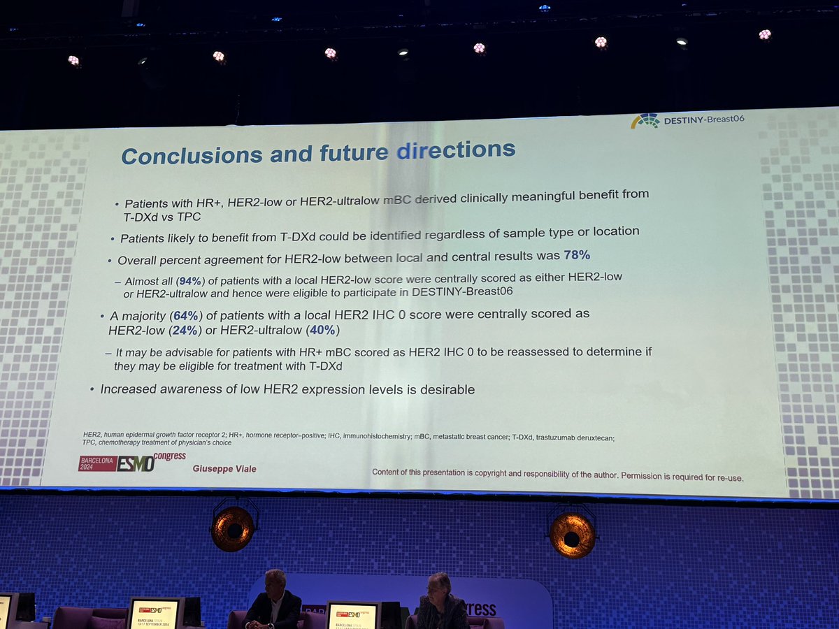 Dr. Viale discusses HER2 testing in #bcsm

📌HER-2 null only 12%

📍94% of those scored HER-2 low locally were confirmed centrally in DB-06 pop

🔆of those IHC 0 locally, centrally 40% ultra low and 24% low  

💣 low is being missed in our communities 

#ESMO24
#ESMOAmbassadors