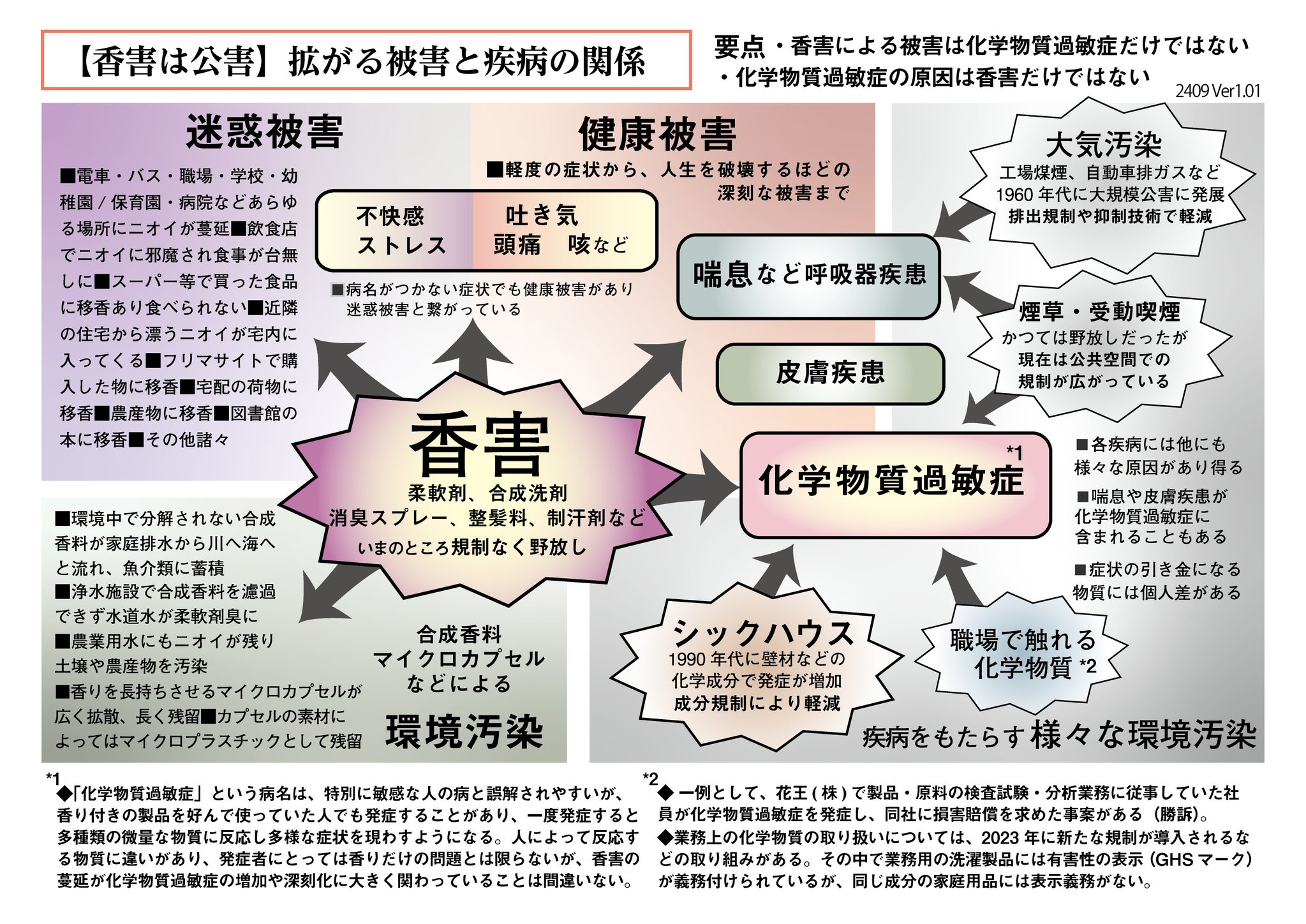 香害 化学物質過敏症 などで調べてください。
薬飲んで治るような病気ではありません。
公害です。