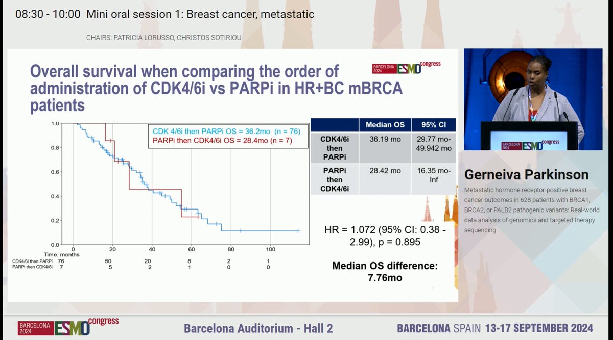 From a dataset of over 600 pts w/ HR+MBC BRCA1/BRCA2/PALB2, <a href="/GParkinsonMD/">Gerneiva Parkinson</a> demonstrates 🔑 genomic signatures, immune cell landscape, and demonstrates (from real-world data) no significant diff in sequencing, although with small #

#ESMO24 <a href="/OncoAlert/">OncoAlert</a>