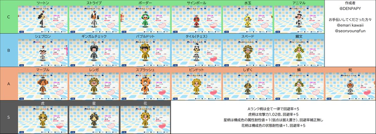 DENPAPY's tweet photo. 電波人間の柄一覧表を作成しました！
この柄のランクがわからない、名前だけじゃ見た目が分からない...そんな時にお使いください
#New電波FREE #電波人間 https://t.co/Sj6LSMq6Os