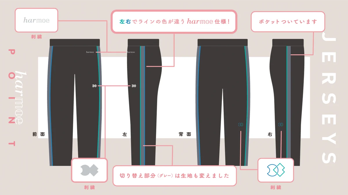 X on X / X