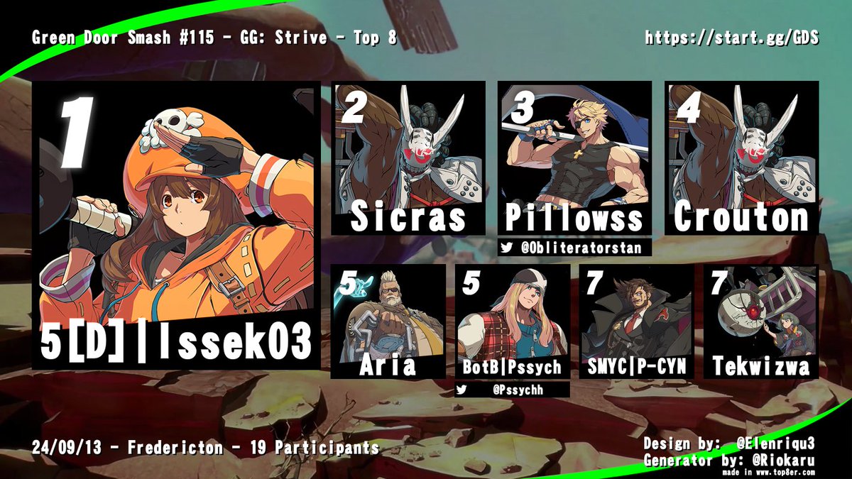 AtlanticFGC's tweet photo. Last night's local results from Fredericton, NB! 
GDS #115 
It now seems without question that Freddy has the BIGGEST weekly in the region! 
Week after week hitting around 20 entrants for ALL 3 major games in Atlantic Canada! 
BIG PROPS to the locals!
Follow @greendoorsmash ! https://t.co/XMIY63NTz2