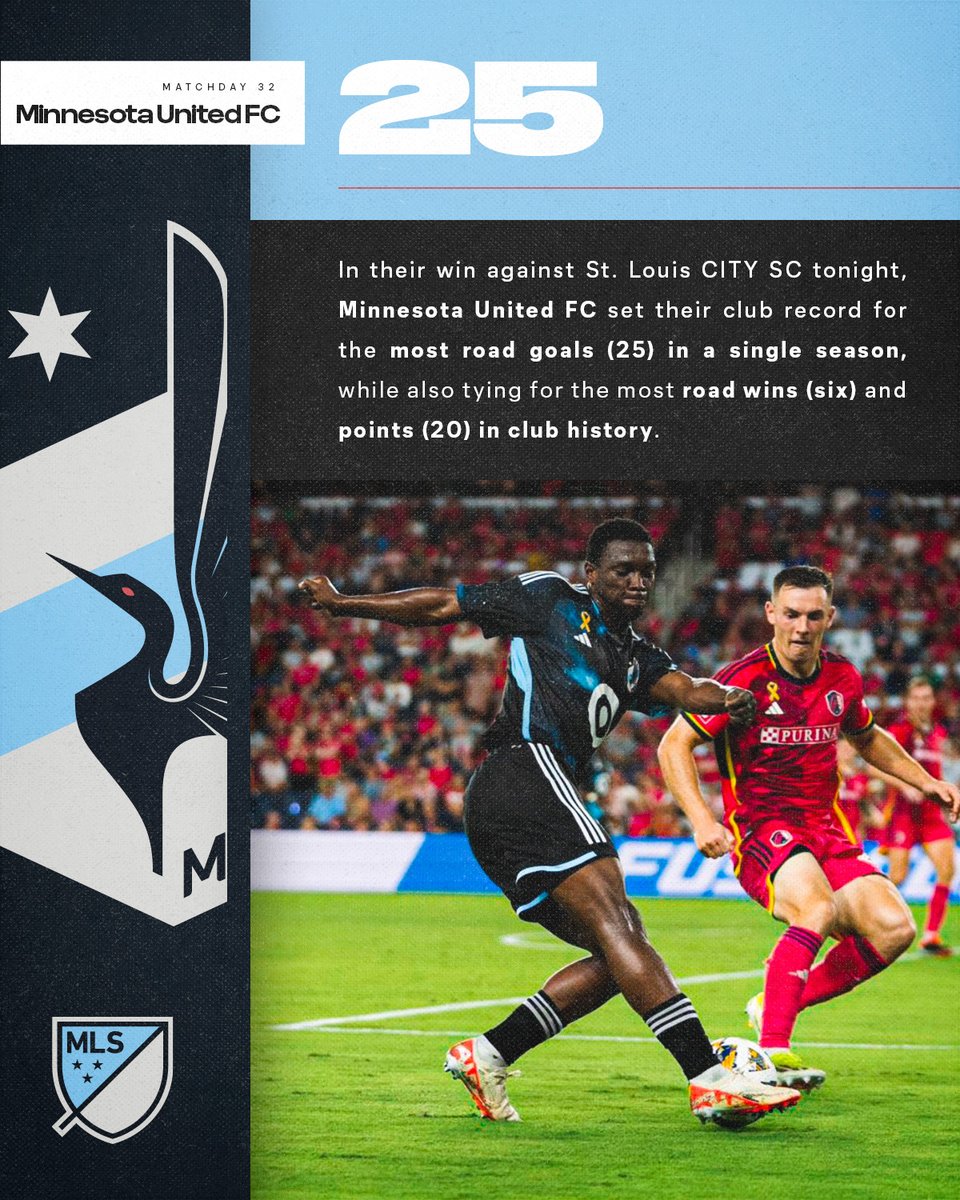 MLS_PR's tweet photo. In their win against St. Louis CITY SC tonight, @MNUFC set their club record for the most road goals (25) in a single season, while also tying for the most road wins (six) and points (20) in club history. https://t.co/SA7IBsqh3T
