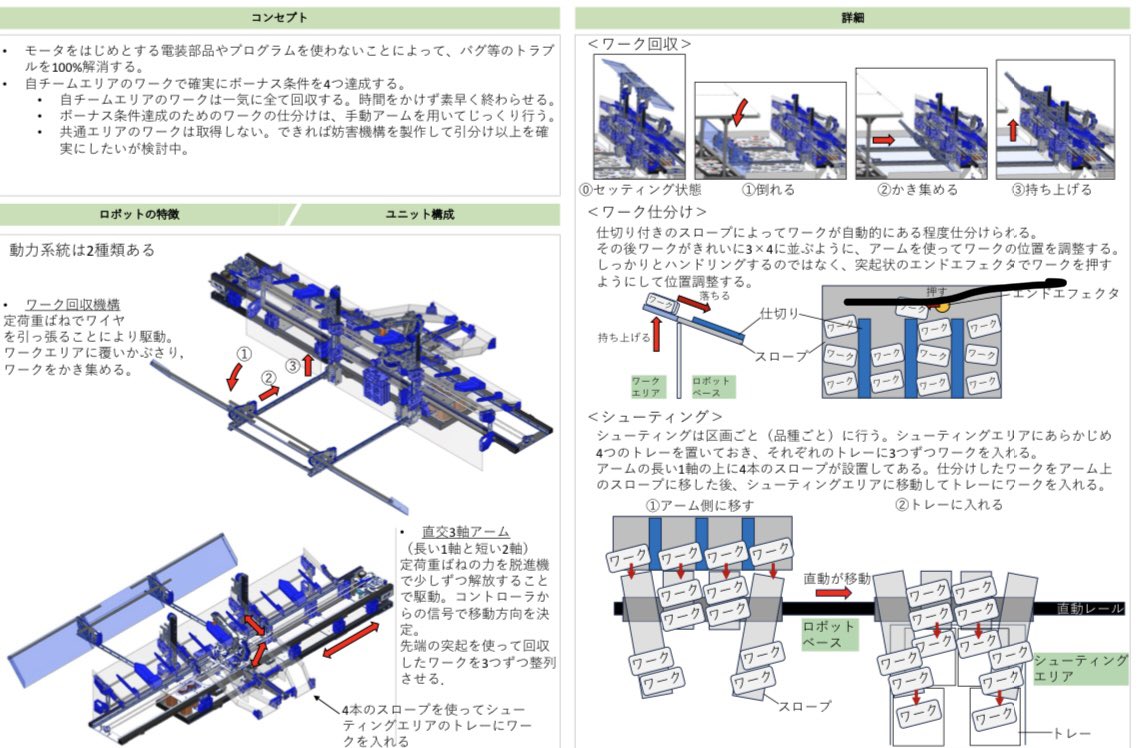 モータ、無くしてもうた tweet media