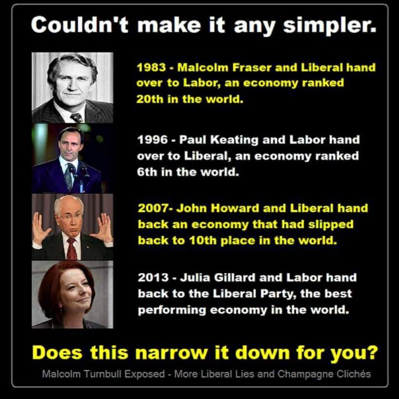 JacksonJakko's tweet photo. @Crazycatmum48 @sallymcmanus Yeah, right. The Coalition are better managers of the economy. https://t.co/be2b0cs1Ox
