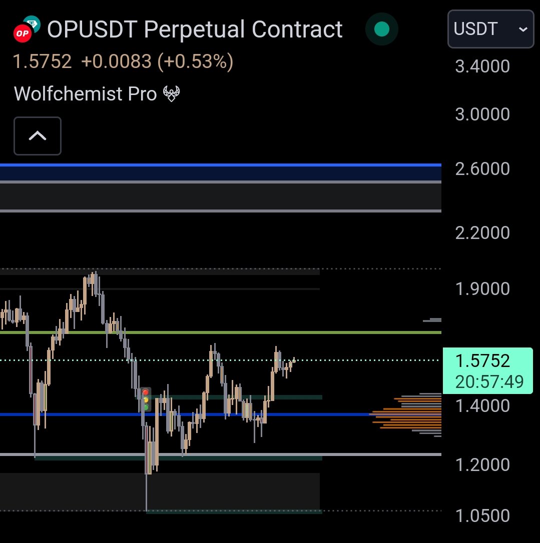 theWolfchemist's tweet photo. @Optimism @OptimismGov @OPLabsPBC 

Want to do an upside breakout, right? Let's go to the moon! 🎖️🐺 #HODL"

CMP : 1.5752

#BTC #ETH #Crypto #cryptocurrency #CryptoNews #BTCTA #FinanceNews #CryptoPayments #CryptoMarket #CryptoInvestors https://t.co/ujUgQYiXbP