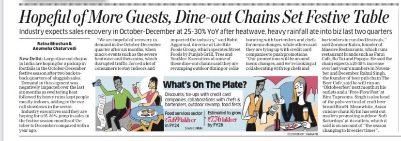 Ratna Bhushan (@ratnabhushanet) on Twitter photo Large dine-out chains are pinning hopes on the festive Oct-Dec quarter for demand recovery, after two back-to-back quarters impacted by the heatwave & rains, which added to the overall slowdown in the sector. <a href="/EconomicTimes/">Economic Times</a> <a href="/AnumehaET/">Anumeha Chaturvedi</a> Large dine-out chains are pinning hopes on the festive Oct-Dec quarter for demand recovery, after two back-to-back quarters impacted by the heatwave & rains, which added to the overall slowdown in the sector. <a href="/EconomicTimes/">Economic Times</a> <a href="/AnumehaET/">Anumeha Chaturvedi</a>
