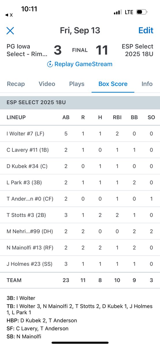 ESP opened up Kernels weekend behind 2025 Jeremy Cooney w/a 11-3 G1 win. Cooney scattered 2 hits over 6 IP &amp; fanned 11🔥. Everyone chipped in on offense led by Stotts 2H 2RBI, Mainolfi’s 2 H 2R &amp; <a href="/IsaiahWolter7/">Isaiah Wolter</a> 2RBIs.  #ESPTrained #Kernels <a href="/PG_Illinois/">Perfect Game Illinois</a> <a href="/IowaPG/">Perfect Game Iowa</a> <a href="/coachdudzienski/">Scott</a> ⚾️