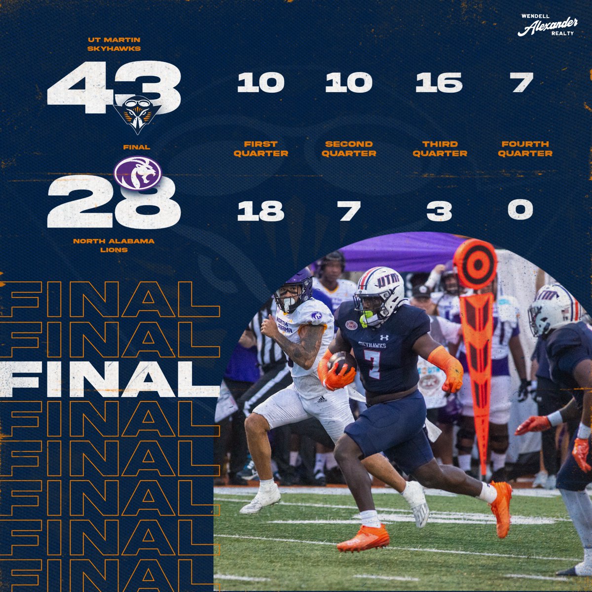ETHAN_RECLAIM's tweet photo. The first win of 2024 sees @UTM_FOOTBALL outscore North Alabama 43-10 down the stretch

🏈 Patrick Smith | 123 yards, 2 TDs
🏈 Kaiya Sheron | 14-18, 170 yards, 1 TD
🏈 Jaylon Sharpe | 8 tackles, 2.0 TFLs
🏈 Josh Hastings | 7 tackles, 2.5 TFLs

#MartinMade | #StrongerTogether https://t.co/km0ueqMSN4