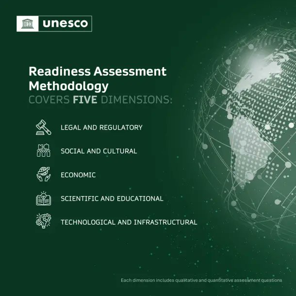 UN in Bangladesh (@uninbangladesh) on Twitter photo The International Day of Democracy is focused on the importance of AI as a tool for good governance.
<a href="/unescodhaka/">UNESCO Dhaka</a> is conducting an assessment in #Bangladesh to inform policymakers of the development, design & deployment of an ethical AI ecosystem.
More: tinyurl.com/2jcp2ssd The International Day of Democracy is focused on the importance of AI as a tool for good governance.
<a href="/unescodhaka/">UNESCO Dhaka</a> is conducting an assessment in #Bangladesh to inform policymakers of the development, design & deployment of an ethical AI ecosystem.
More: tinyurl.com/2jcp2ssd