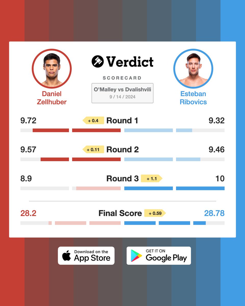 Verdict tweet media