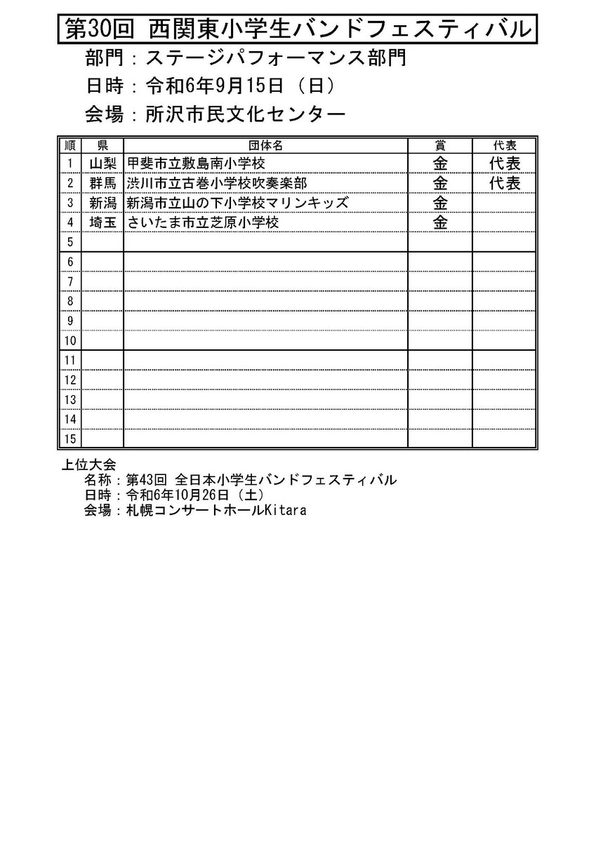第30回西関東小学生バンドフェスティバル
ステージパフォーマンス部門　審査結果