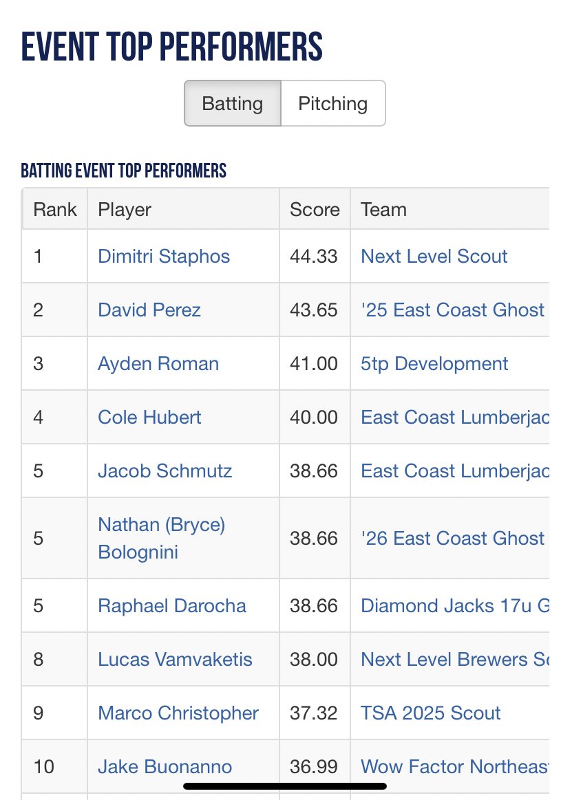 Dimitri Staphos tweet media