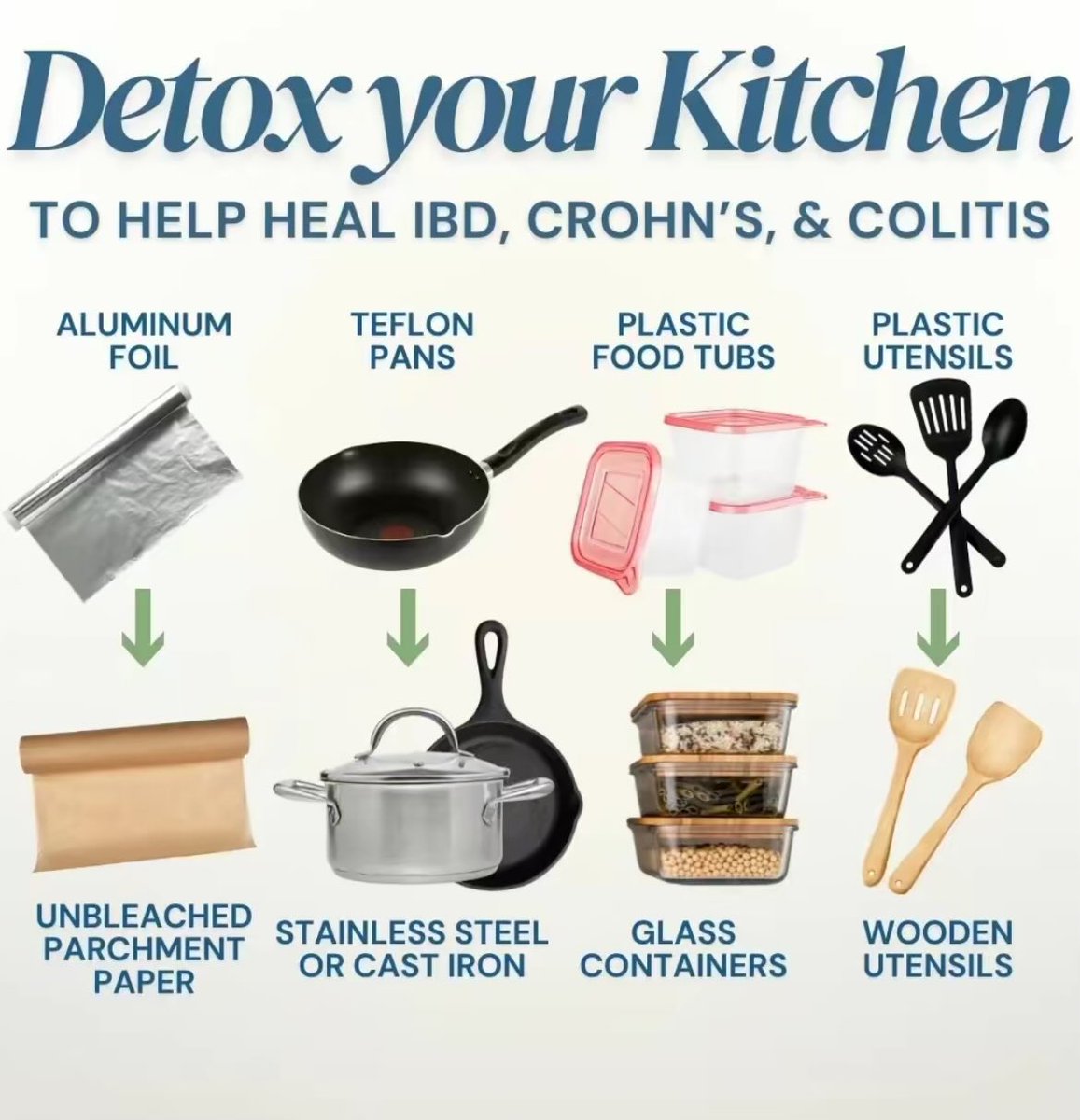 Don’t forget to detox your kitchen👇🏽