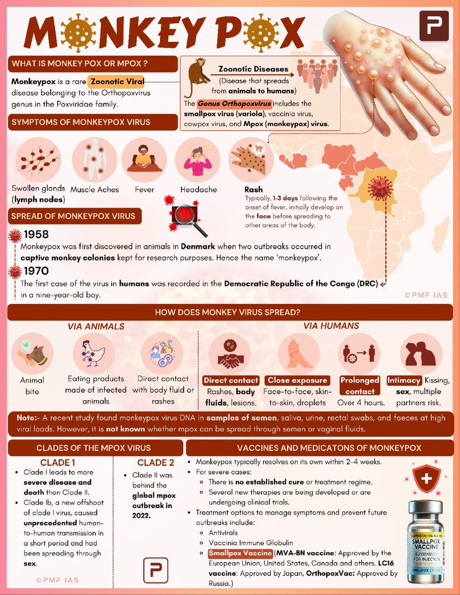 BipinKumar_79's tweet photo. The World Health Organization (WHO) has announced the MVA-BN vaccine as the first vaccine against mpox to be added to its prequalification list.👨‍🎓
#UPSCaspirants https://t.co/XI6XPvCfuz